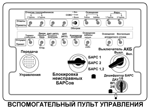 Порядок приведения кабины управления в нерабочее положение перед уходом для осмотра ЭПС. - student2.ru