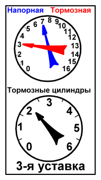 Порядок приведения кабины управления в нерабочее положение перед уходом для осмотра ЭПС. - student2.ru