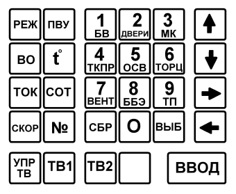 Порядок приведения кабины управления в нерабочее положение перед уходом для осмотра ЭПС. - student2.ru