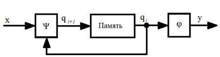 Язык SFC. Структура программы, основные элементы и правила программирования. - student2.ru