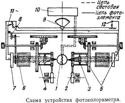 Порядок выполнения работы. Лабораторная работа №4 - student2.ru