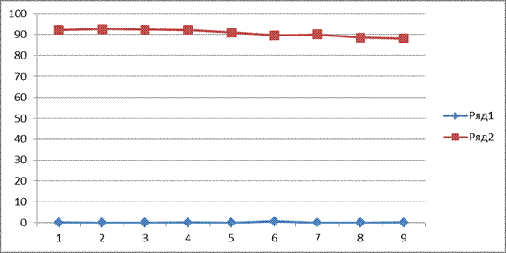 Порядок выполнения работы. Обработка результатов опыта. - student2.ru