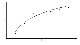 Поскольку наиболее простой формой зависимости в математике является прямая, то в корреляционном и регрессионном анализе наиболее популярны линейные модели - student2.ru