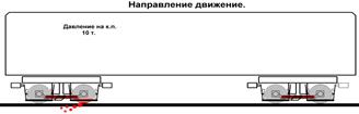 После освобождения 1-м сцепом перегона, высадке пассажиров из - student2.ru