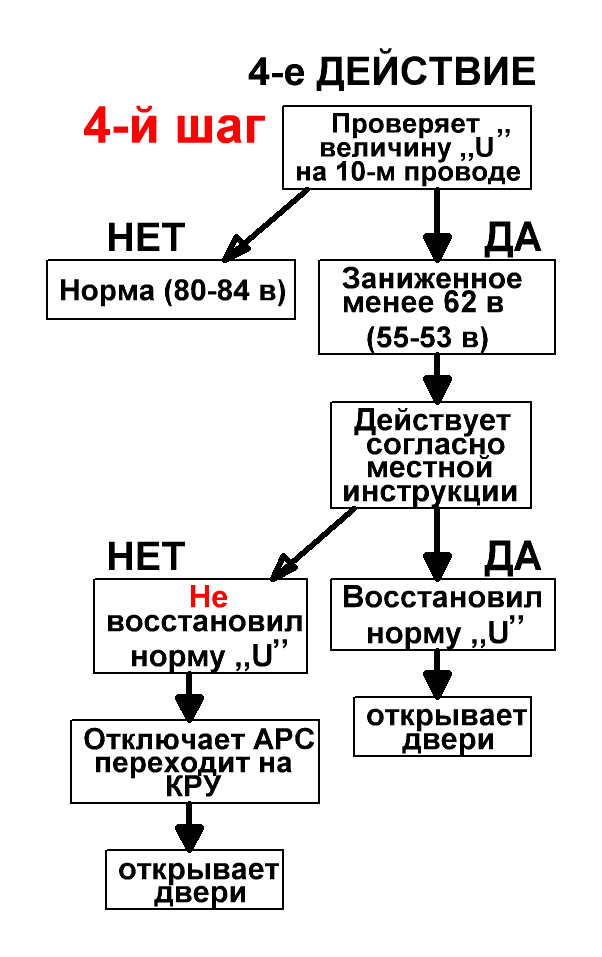 После отключения ВЗД 2 и нажатия,,Кнопки Открытия Левых - student2.ru