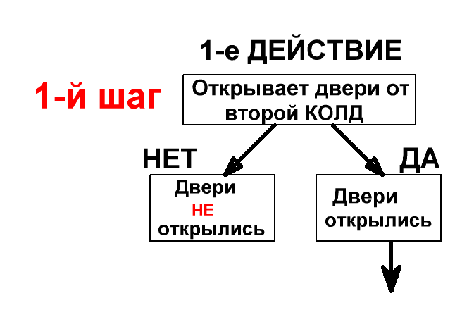 После отключения ВЗД 2 и нажатия,,Кнопки Открытия Левых - student2.ru