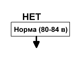 После отключения ВЗД 2 и нажатия,,Кнопки Открытия Левых - student2.ru