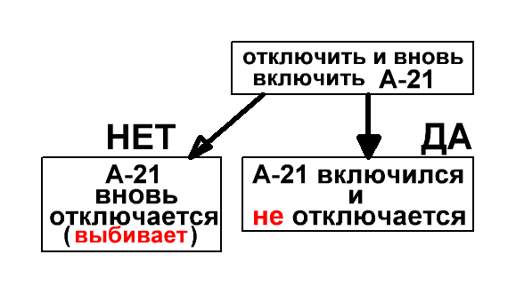 А-21включился ине отключается:(ДА ) - student2.ru