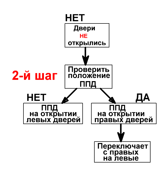 После отключения ВЗД 2 и нажатия,,Кнопки Открытия Левых - student2.ru