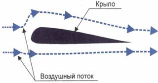 последовательность открытия основного парашюта - student2.ru