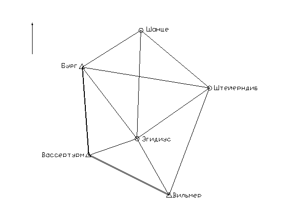 последовательность уравнивания сети триангуляции - student2.ru