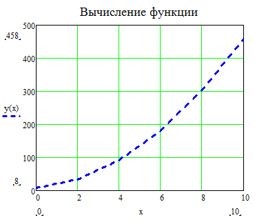 последовательность выполнения работы - student2.ru