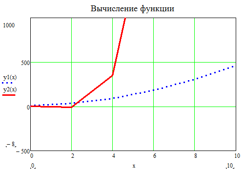 последовательность выполнения работы - student2.ru