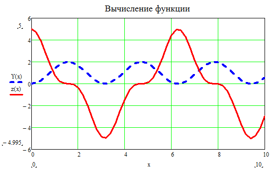 последовательность выполнения работы - student2.ru