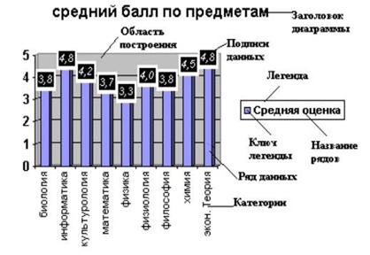 Построение диаграмм в формах» - student2.ru