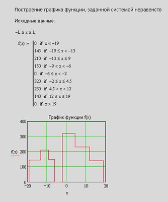 Построение графиков дискретных функций - student2.ru