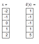 Построение графиков функций - student2.ru