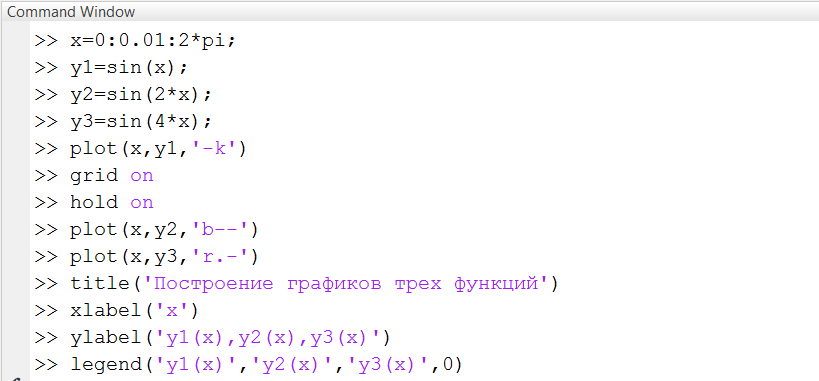 Построение графиков и визуализация вычислений в системе MatLab - student2.ru