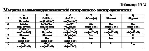 построение и анализ диагностических моделей - student2.ru