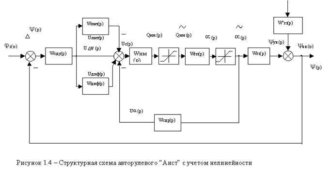 Построение математической модели - student2.ru