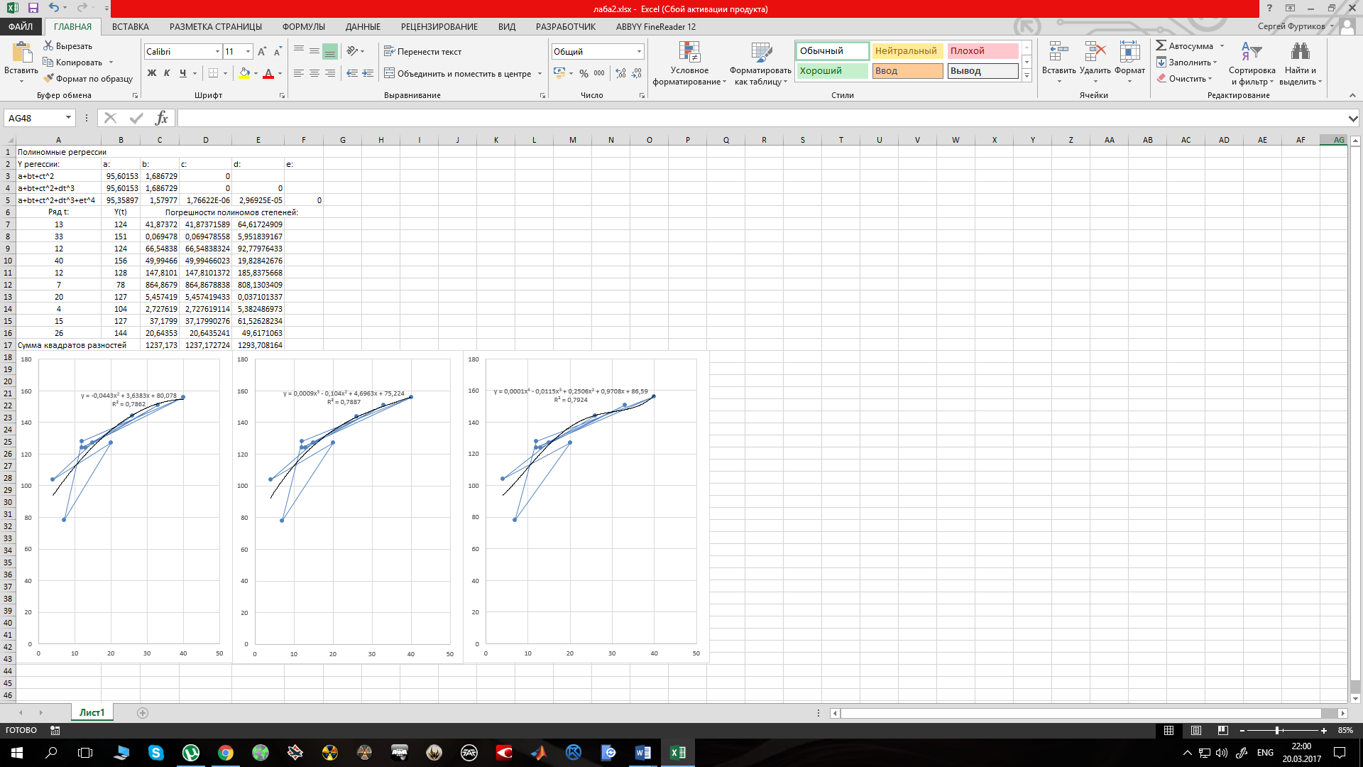 Построение полиномиальной регрессионной модели - student2.ru