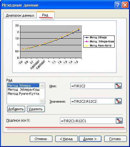 Построение в Excel графика решений - student2.ru