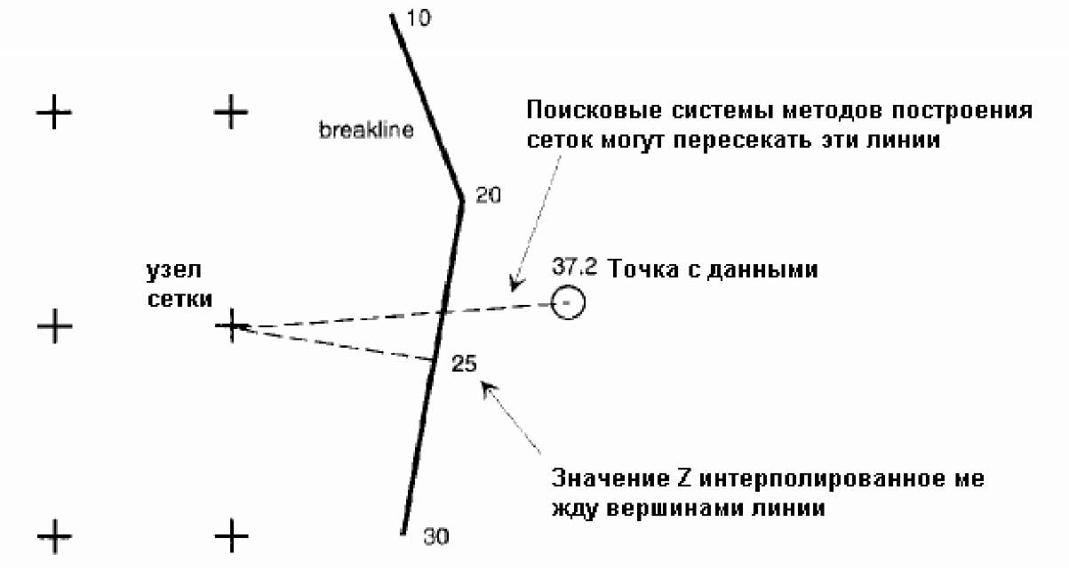 Построения регулярных координатных сеток в Golden Software Surfer - student2.ru