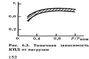 Потери в установившихся режимах - student2.ru