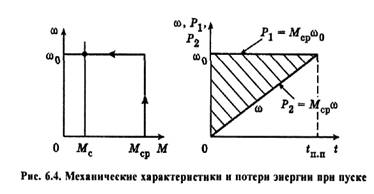 Потери в установившихся режимах - student2.ru