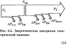 Потери в установившихся режимах - student2.ru