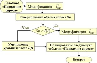 Поверхности отклика и метамодели. Методы поиска оптимума - student2.ru