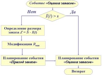 Поверхности отклика и метамодели. Методы поиска оптимума - student2.ru