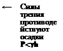 Поверхности скольжения строят на основе теории предельного равновесия - student2.ru