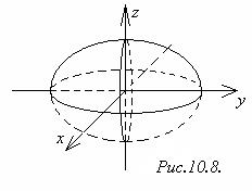 Поверхности вращения второго порядка - student2.ru