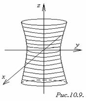 Поверхности вращения второго порядка - student2.ru