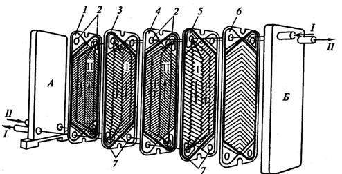 Поверхностные теплообменники - student2.ru