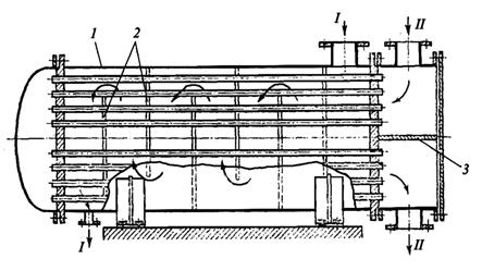 Поверхностные теплообменники - student2.ru