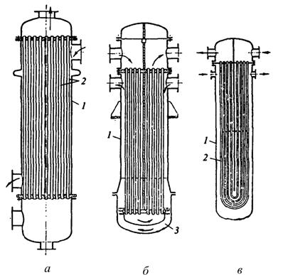 Поверхностные теплообменники - student2.ru