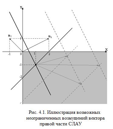 Практическая реализация метода SYSTEMA - student2.ru