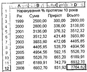 Практична робота № 12 Тема - student2.ru