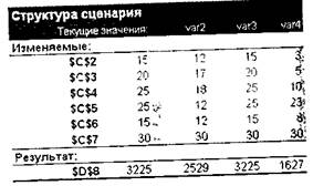 Практична робота № 20 Тема - student2.ru