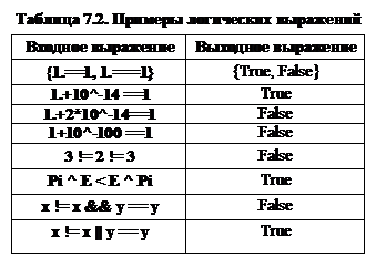 Правила написания. Основные встроенные функции. - student2.ru