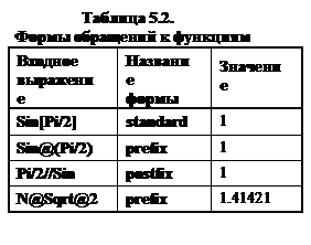 Правила написания. Основные встроенные функции. - student2.ru