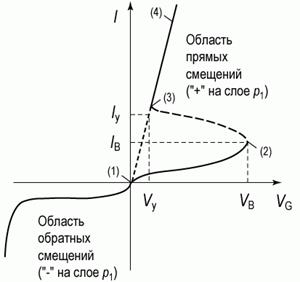 править]Области применения полевых транзисторов - student2.ru