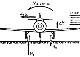 предельная скорость самолета - student2.ru