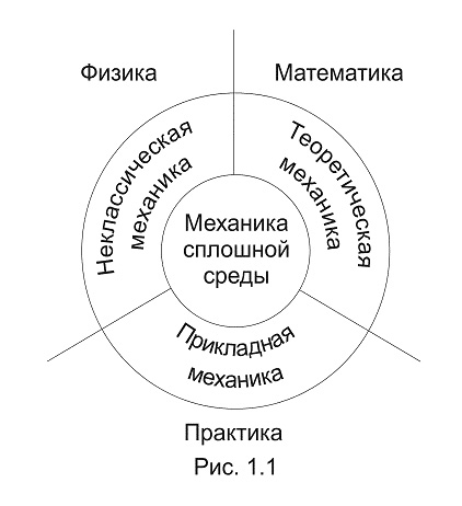 Предмет механики и ее задачи - student2.ru