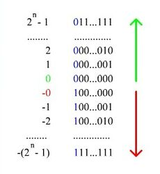 UTF-16 (или, что почти одно и то же — UCS-2) - student2.ru