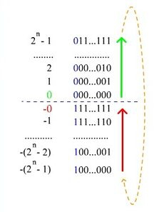 UTF-16 (или, что почти одно и то же — UCS-2) - student2.ru