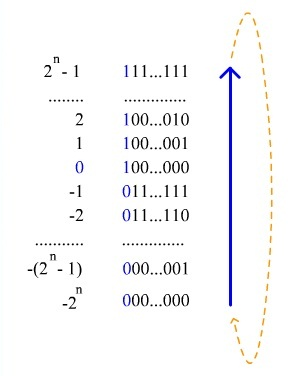 UTF-16 (или, что почти одно и то же — UCS-2) - student2.ru