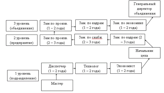 Преимущества и недостатки методов обучения - student2.ru